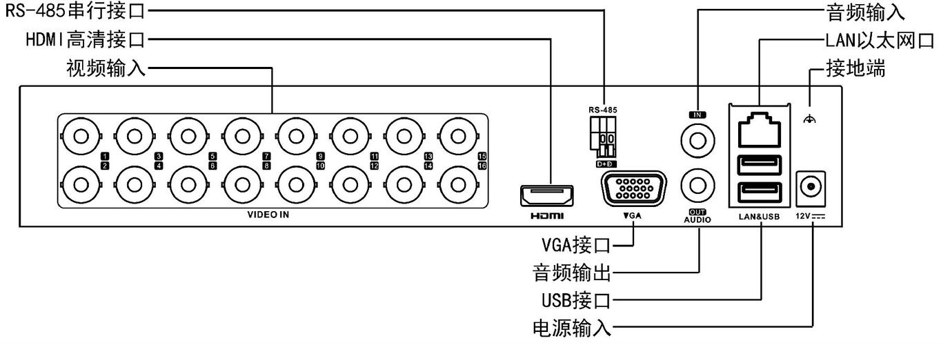 海康音频输出怎么接（海康音频输出怎么接线）-第3张图片-安保之家