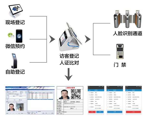 校园门禁人脸识别怎么弄，校园人脸识别怎么识别的-第1张图片-安保之家