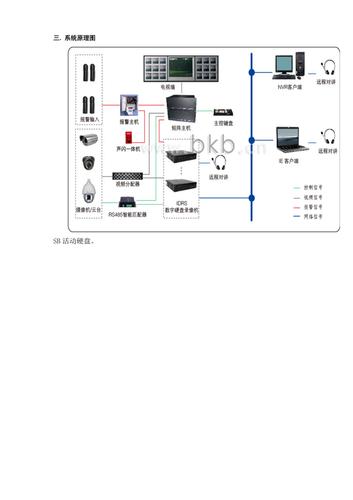 酒店安监控怎么办，酒店监控安装方案-第2张图片-安保之家