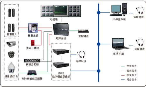 酒店安监控怎么办，酒店监控安装方案-第3张图片-安保之家