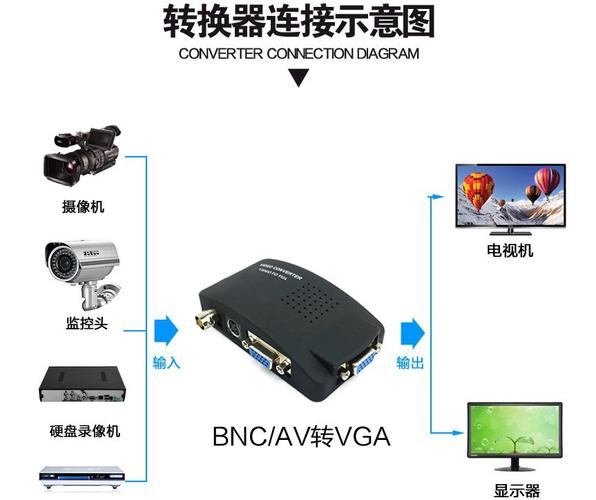 视频转接线怎么接，bnc接口转vga-第1张图片-安保之家