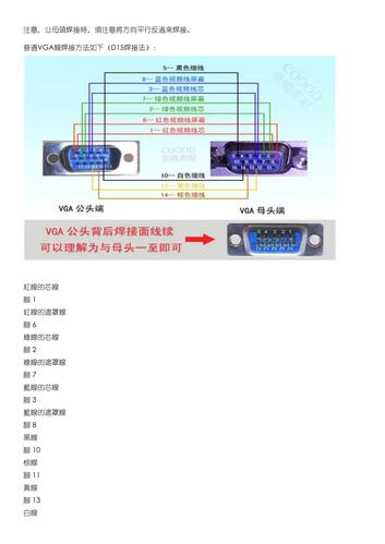 视频转接线怎么接，bnc接口转vga-第2张图片-安保之家