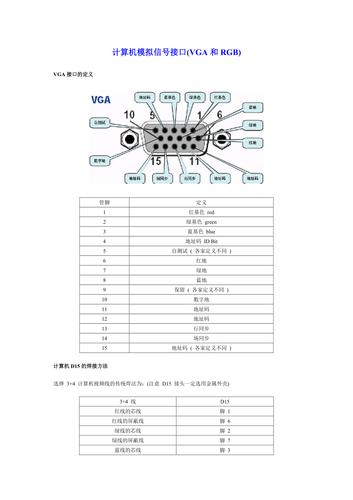 视频转接线怎么接，bnc接口转vga-第3张图片-安保之家