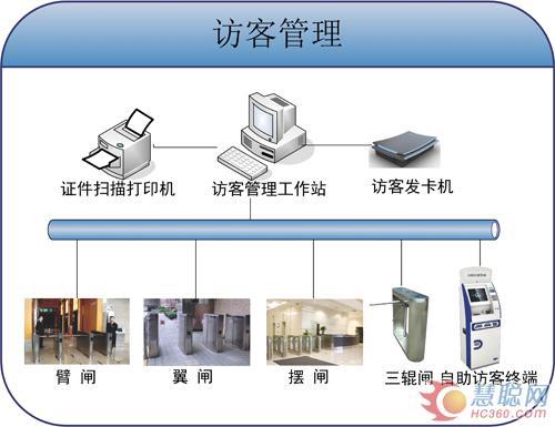 访客机系统怎么验证（访客机系统怎么验证真假）-第1张图片-安保之家