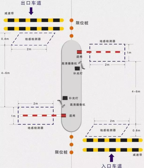 地感线圈的三种安装方法，地感线圈施工图-第1张图片-安保之家