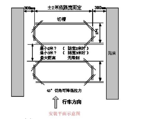 地感线圈的三种安装方法，地感线圈施工图-第2张图片-安保之家