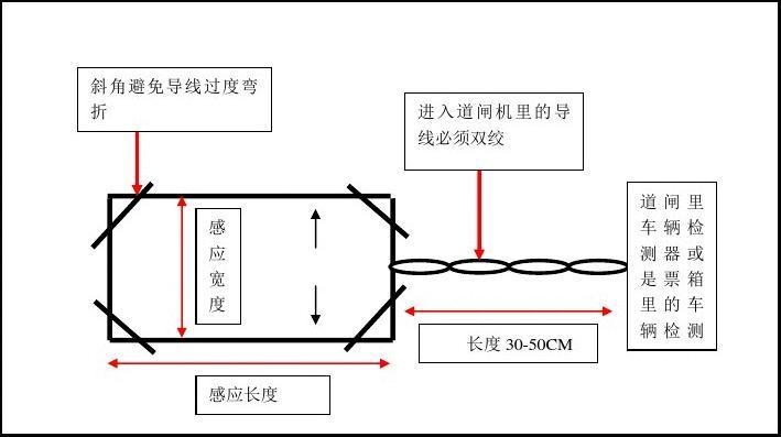 地感线圈的三种安装方法，地感线圈施工图-第3张图片-安保之家