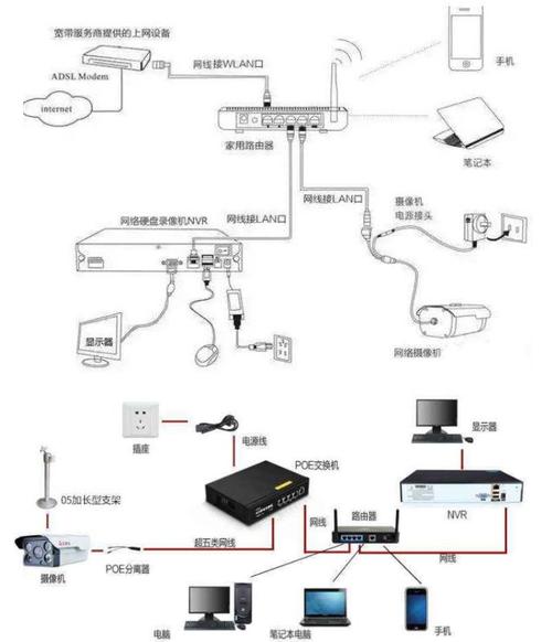 入户门监控如何走线，围墙的监控怎么布线的-第3张图片-安保之家