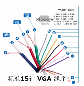 vga线怎么分别好坏（15针电脑线怎么测好坏）-第1张图片-安保之家