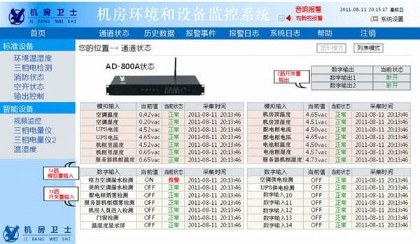 机房出现故障如何保障数据不丢失，机房监控故障怎么处理好-第3张图片-安保之家