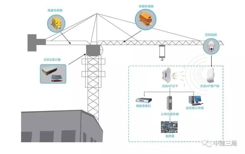 工地塔吊监控怎么安装（工地塔吊监控怎么安装视频）-第3张图片-安保之家