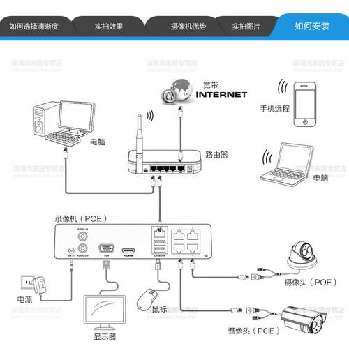 网络枪机怎么远传（网络枪机怎么远传视频）-第1张图片-安保之家