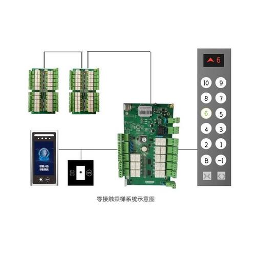 电梯控是什么意思，梯控怎么使用-第3张图片-安保之家