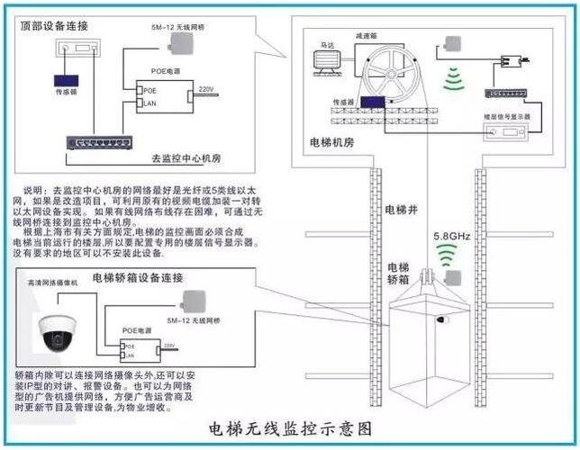 电梯控是什么意思，梯控怎么使用-第2张图片-安保之家