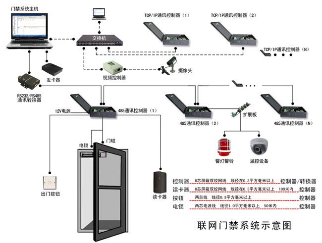 电磁门禁怎么干扰（电磁门禁怎么干扰监控）-第3张图片-安保之家