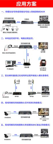 模拟监控怎么转换数字（模拟监控怎么转换数字模式）-第1张图片-安保之家