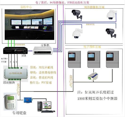 电子围栏怎么联动监控（电子围栏怎么联动监控摄像头）-第2张图片-安保之家