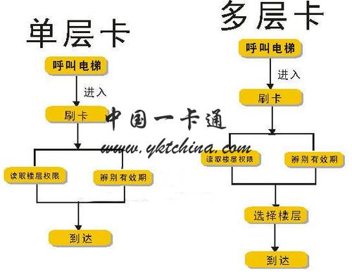 安装门禁系统有什么好处，门禁管理流程-第3张图片-安保之家