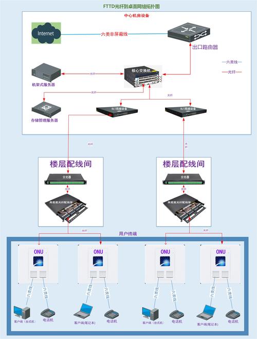 综合布线怎么配置光纤（综合布线怎么配置光纤）-第1张图片-安保之家