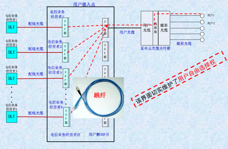 综合布线怎么配置光纤（综合布线怎么配置光纤）-第3张图片-安保之家