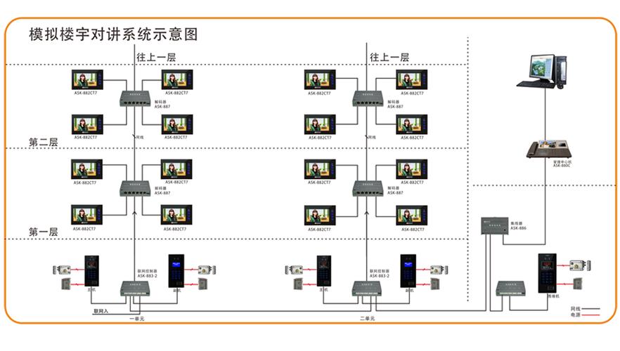 竞争楼宇对讲怎么用（竞争楼宇对讲怎么用手机操作）-第1张图片-安保之家