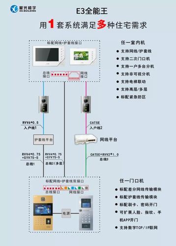 竞争楼宇对讲怎么用（竞争楼宇对讲怎么用手机操作）-第2张图片-安保之家