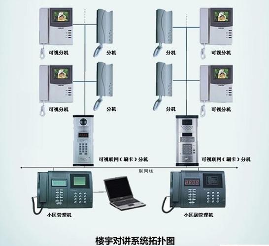 竞争楼宇对讲怎么用（竞争楼宇对讲怎么用手机操作）-第3张图片-安保之家