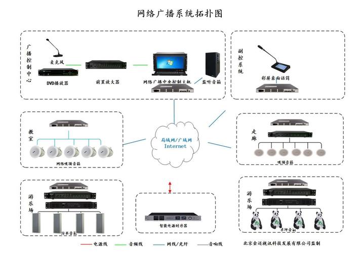 ip广播有哪两种方式，校园ip广播系统走线方法-第3张图片-安保之家