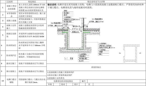 通信机房怎么防水（电梯井基坑防水保护层做法）-第1张图片-安保之家