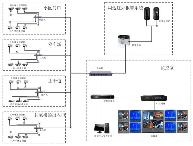 小区怎么选择监控方案（农村小区监控改造方案）-第2张图片-安保之家