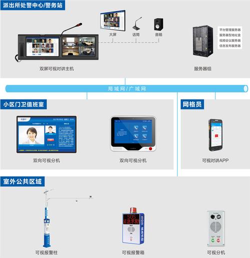 可视对讲机怎么使用，可视对讲怎么查看录像回放-第1张图片-安保之家