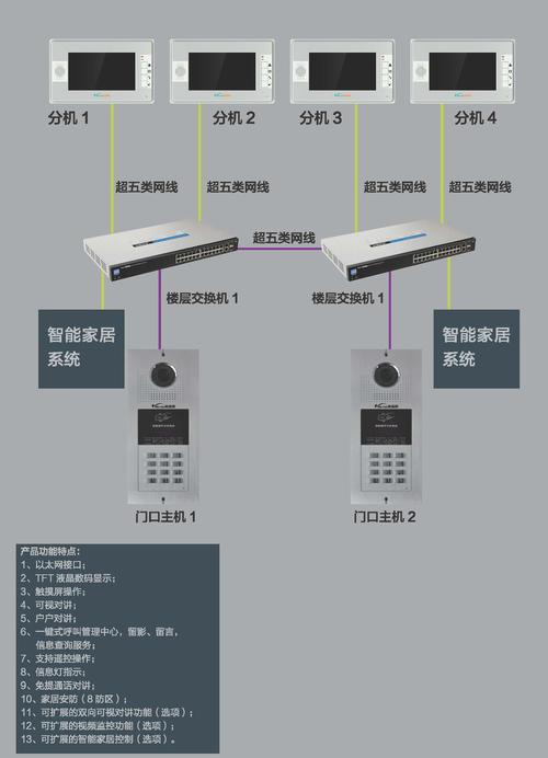 可视对讲机怎么使用，可视对讲怎么查看录像回放-第2张图片-安保之家