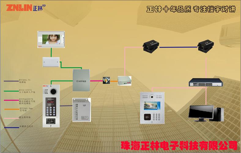 可视对讲机怎么使用，可视对讲怎么查看录像回放-第3张图片-安保之家