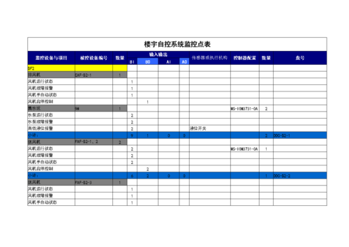 监控点位名称怎么设置，监控点怎么填写才正确-第1张图片-安保之家