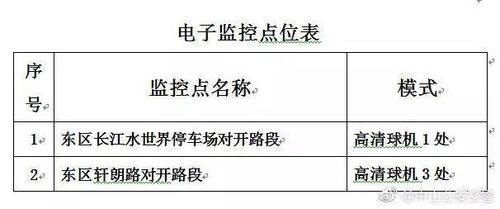 监控点位名称怎么设置，监控点怎么填写才正确-第3张图片-安保之家