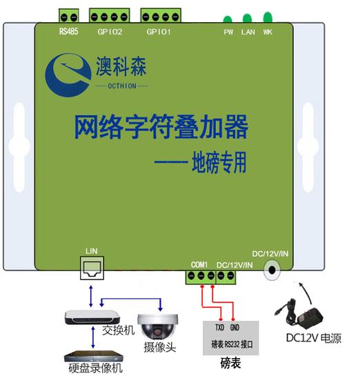 网络视频字符叠加器与摄像头的连接方法，信号叠加器怎么用的-第1张图片-安保之家