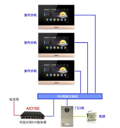 dnake狄耐克怎么开门（可视对讲系统怎么开机）-第2张图片-安保之家