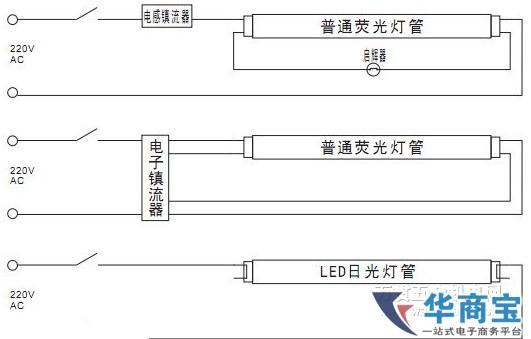 补光灯怎么安（补光灯怎么接电源）-第3张图片-安保之家