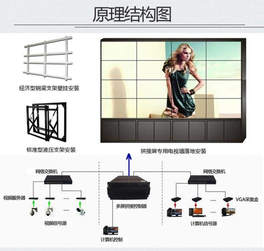 监控拼接屏怎么连接（监控拼接屏怎么连接手机）-第2张图片-安保之家