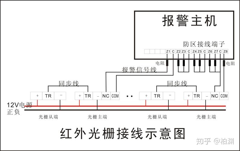 怎么设置红外防区（怎么设置红外设备）-第1张图片-安保之家