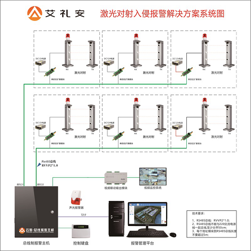 怎么设置红外防区（怎么设置红外设备）-第2张图片-安保之家