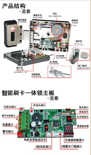 门禁按了开关但不开门是什么原因，门禁刷卡无效怎么开门锁-第1张图片-安保之家