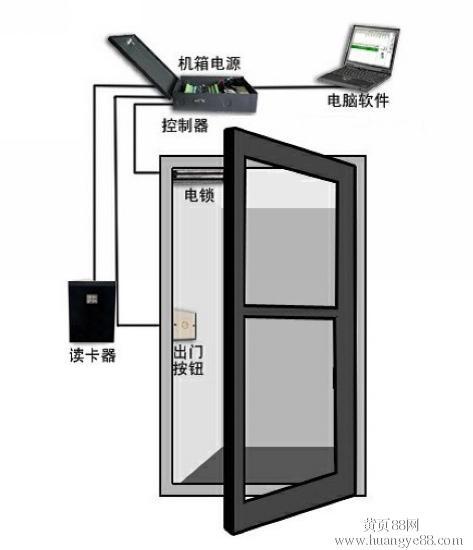 门禁按了开关但不开门是什么原因，门禁刷卡无效怎么开门锁-第3张图片-安保之家