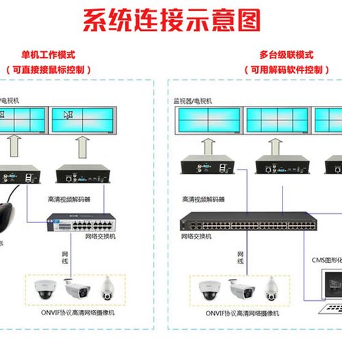 监控怎么绑定视频墙（监控怎么绑定视频墙）-第1张图片-安保之家