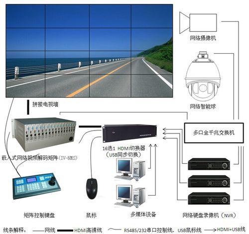 监控怎么绑定视频墙（监控怎么绑定视频墙）-第3张图片-安保之家