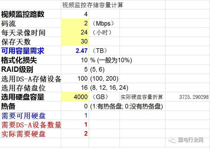 监控系统想添加一个硬盘，怎么计算容量？有没有公式，监控硬盘怎么算储存天数-第1张图片-安保之家