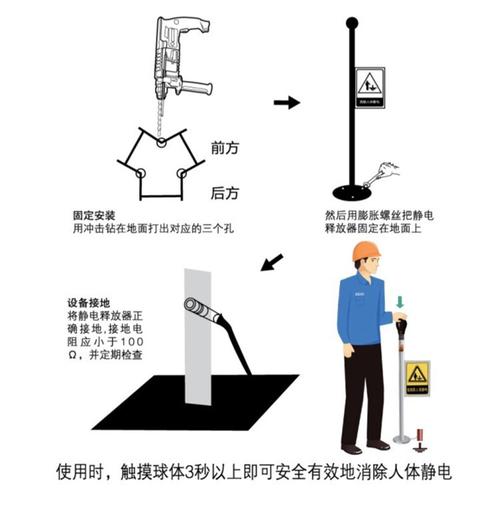 防静电球怎么检测（静电小球实验原理）-第1张图片-安保之家