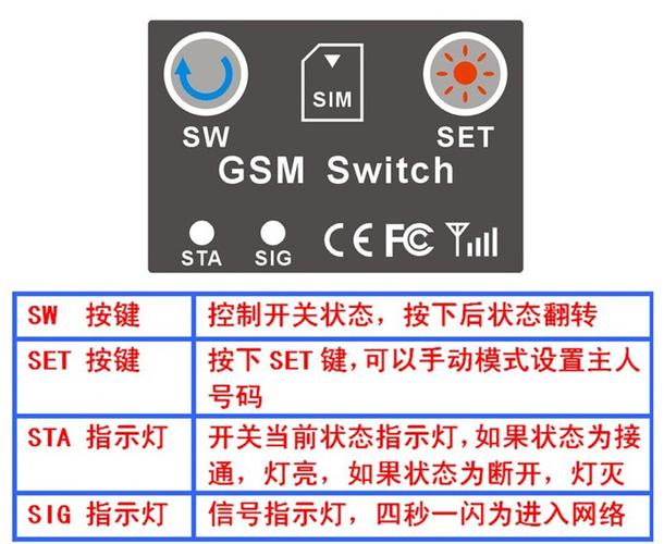 gsm智能插座怎么设置（gsm智能插座怎么设置）-第1张图片-安保之家