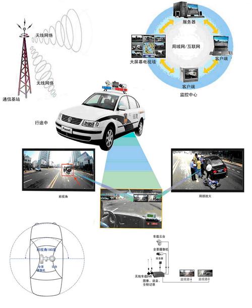 巡逻监控怎么提出方案（巡逻监控怎么提出方案和建议）-第3张图片-安保之家