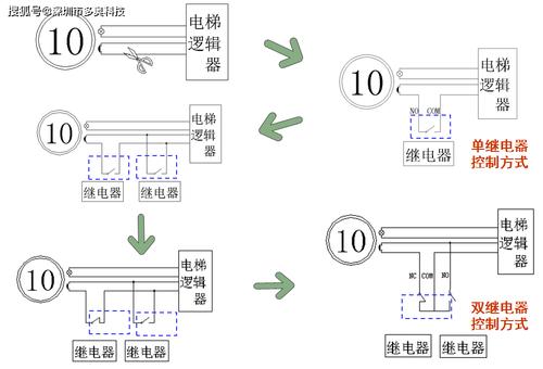 电梯人脸识别怎么接线（电梯摄像头报警接线方法）-第1张图片-安保之家